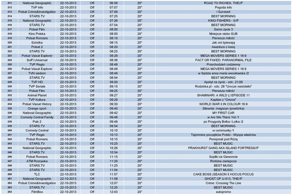 TV 22-10-2013 Off 07:54 20" BEST MORNING 217 Polsat Film 22-10-2013 Off 08:00 20" Samo życie 3 218 Kino Polska 22-10-2013 Off 08:00 20" Mniejsze niebo SUB 219 Polsat Romans 22-10-2013 Off 08:10 20"