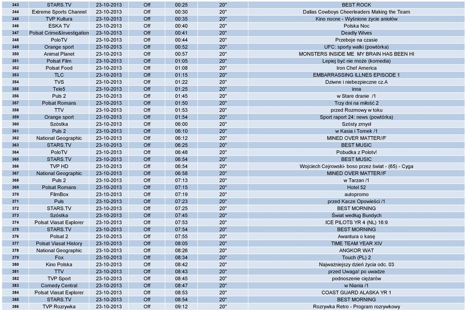 życie aniołów 346 ESKA TV 23-10-2013 Off 00:40 20" Polska Noc 347 Polsat Crime&Investigation 23-10-2013 Off 00:41 20" Deadly Wives 348 PoloTV 23-10-2013 Off 00:44 20" Przeboje na czasie 349 Orange