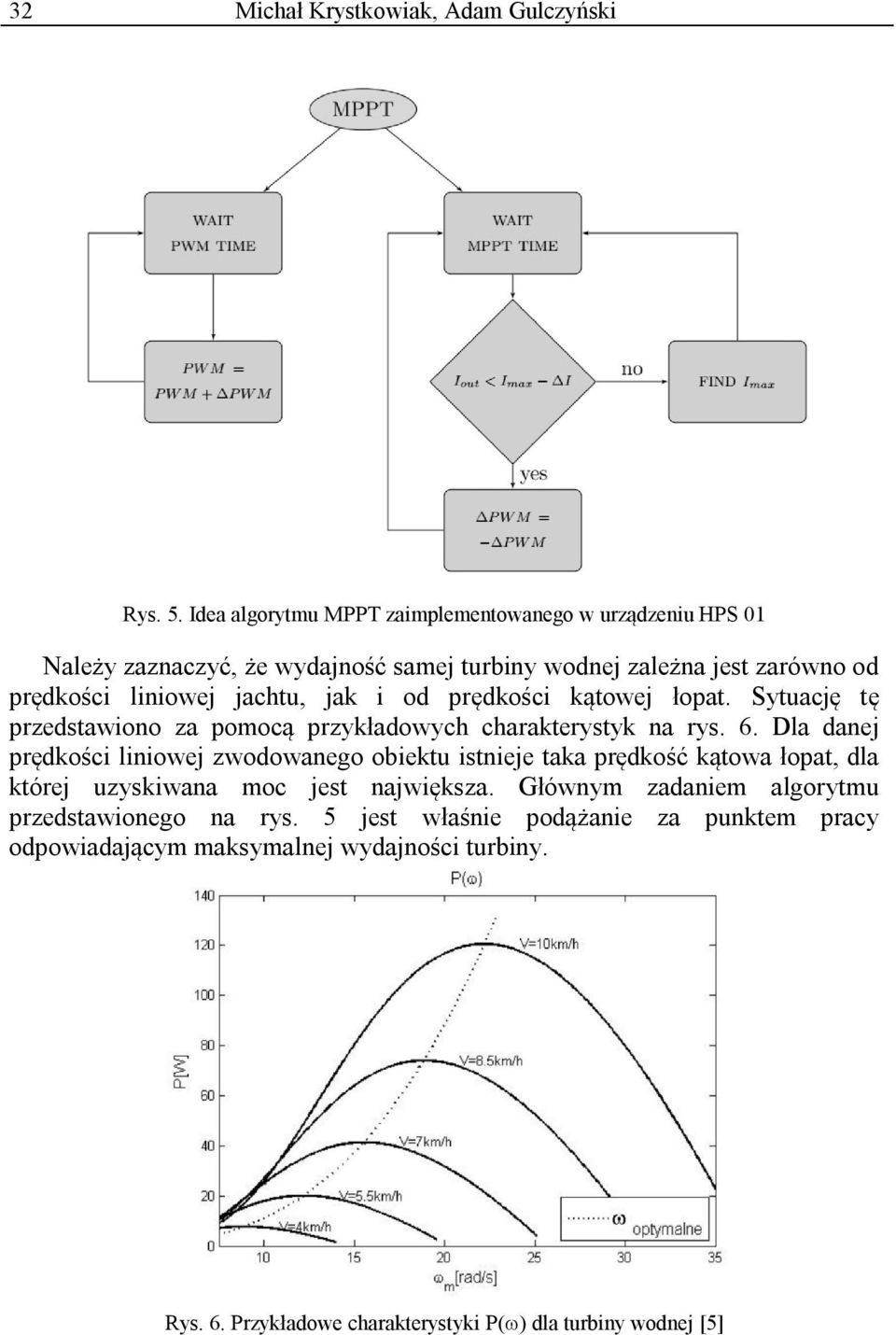 jak i od prędkości kątowej łopat. Sytuację tę przedstawiono za pomocą przykładowych charakterystyk na rys. 6.