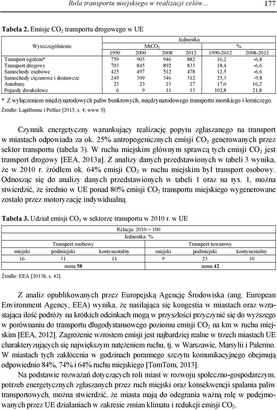 Samochody osobowe 425 497 512 478 12,5-6,6 Samochody ciężarowe i dostawcze 249 309 346 312 25,3-9,8 Autobusy 23 23 23 27 17,0 16,2 Pojazdy dwukołowe 6 9 11 13 102,8 21,8 * Z wyłączeniem