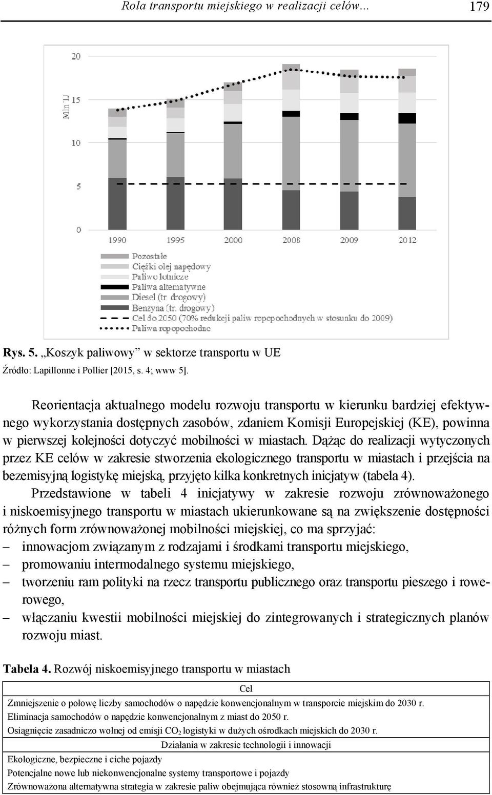 mobilności w miastach.