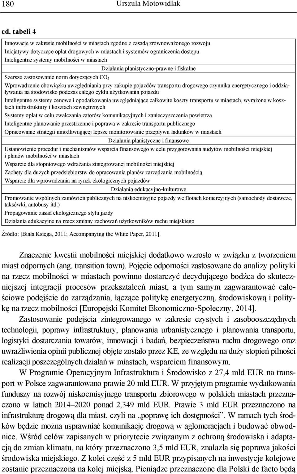 mobilności w miastach Działania planistyczno-prawne i fiskalne Szersze zastosowanie norm dotyczących CO 2 Wprowadzenie obowiązku uwzględniania przy zakupie pojazdów transportu drogowego czynnika