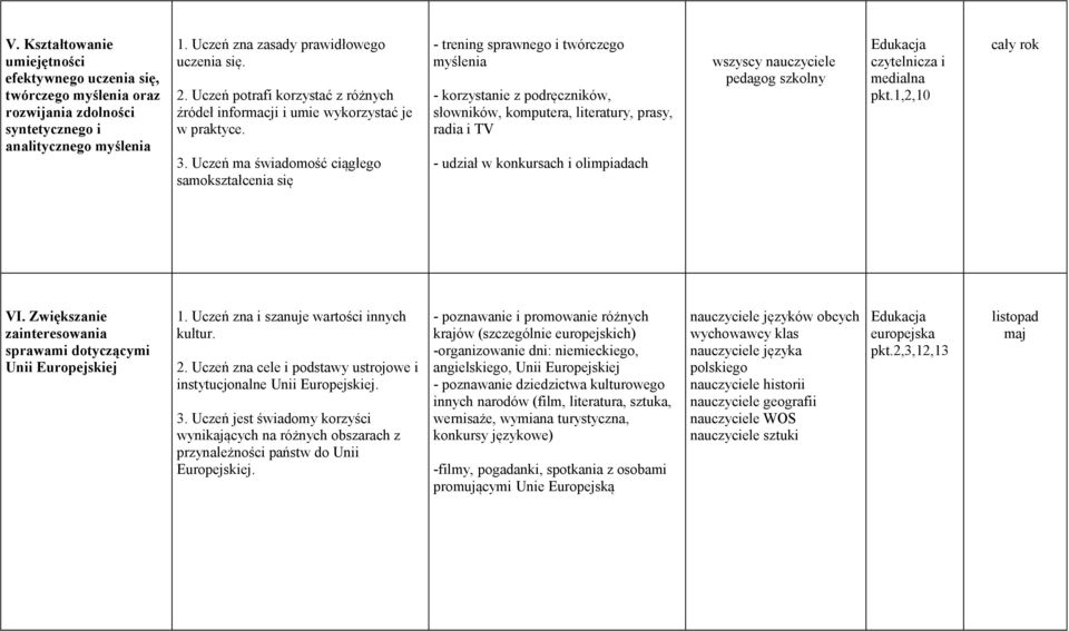 Uczeń ma świadomość ciągłego samokształcenia się - trening sprawnego i twórczego myślenia - korzystanie z podręczników, słowników, komputera, literatury, prasy, radia i TV - udział w konkursach i