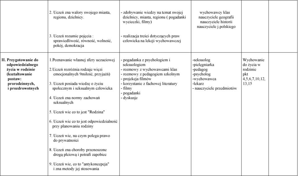 Uczeń rozumie pojęcia : sprawiedliwość, równość, wolność, pokój, demokracja - realizacja treści dotyczących praw człowieka na lekcji wychowawczej II.