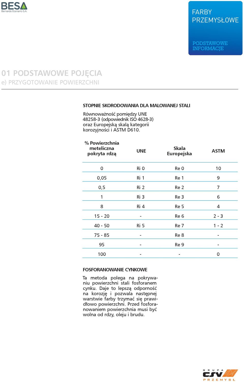 % Powierzchnia meteliczna pokryta rdzą UNE Skala Europejska ASTM 0 Ri 0 Re 0 10 0,05 Ri 1 Re 1 9 0,5 Ri 2 Re 2 7 1 Ri 3 Re 3 6 8 Ri 4 Re 5 4 15-20 - Re 6 2-3 40-50 Ri 5 Re 7