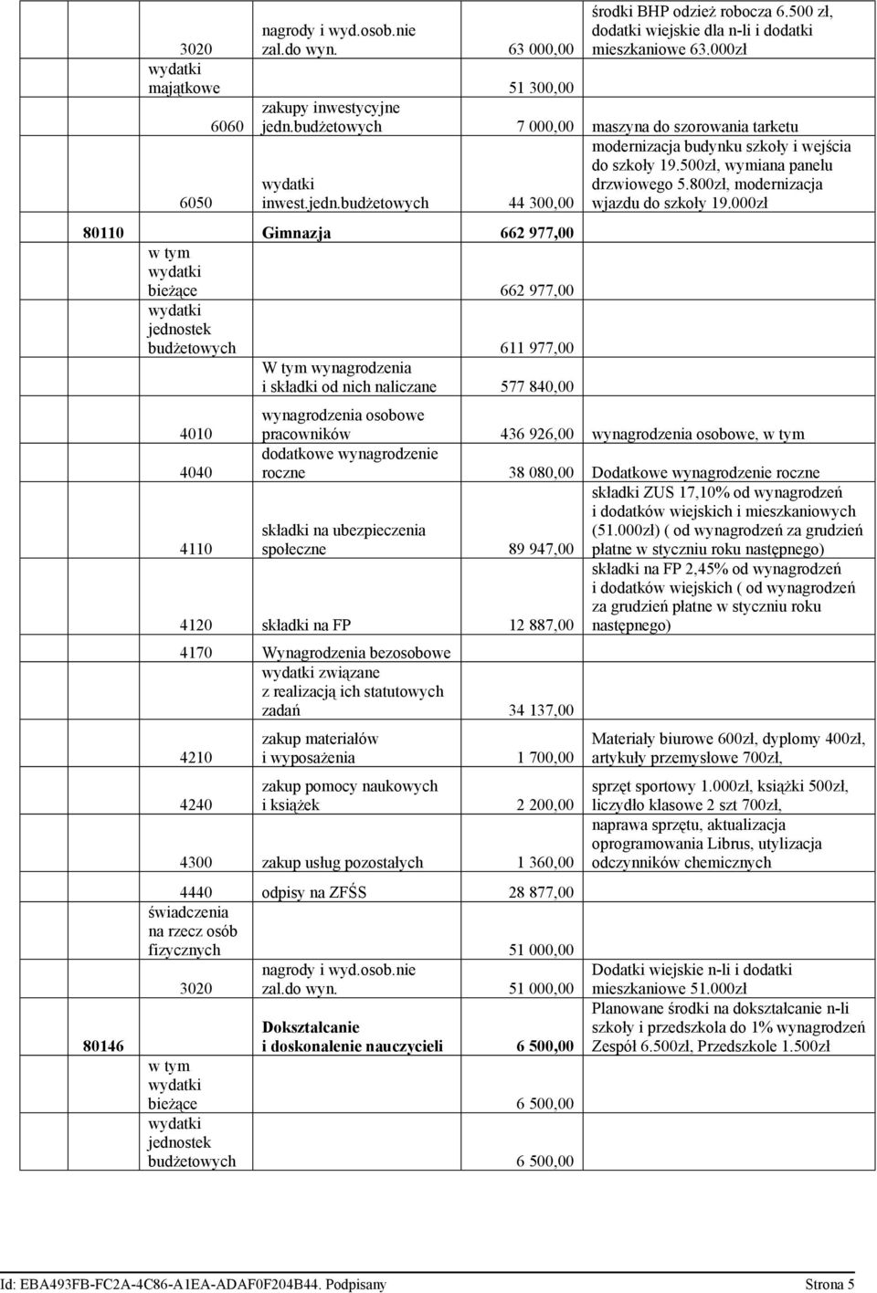 budżetowych 44 300,00 80110 Gimnazja 662 977,00 bieżące 662 977,00 budżetowych 611 977,00 W tym wynagrodzenia i składki od nich naliczane 577 840,00 80146 modernizacja budynku szkoły i wejścia do