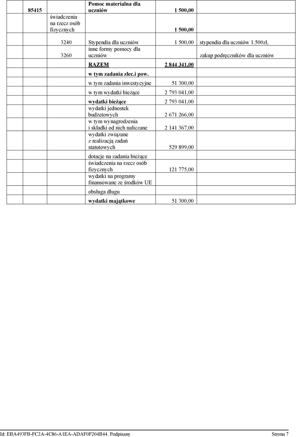 zadania inwestycyjne 51 300,00 bieżące 2 793 041,00 bieżące 2 793 041,00 budżetowych 2 671 266,00 wynagrodzenia i składki od nich naliczane 2 141 367,00