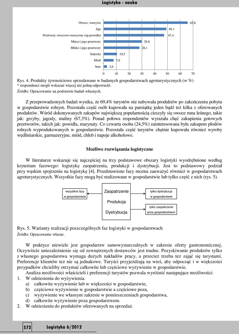 Źródło: Opracowanie na podstawie badań własnych. 0 10 20 30 40 50 60 70 Z przeprowadzonych badań wynika, że 69,4% turystów nie nabywała produktów po zakończeniu pobytu w gospodarstwie rolnym.