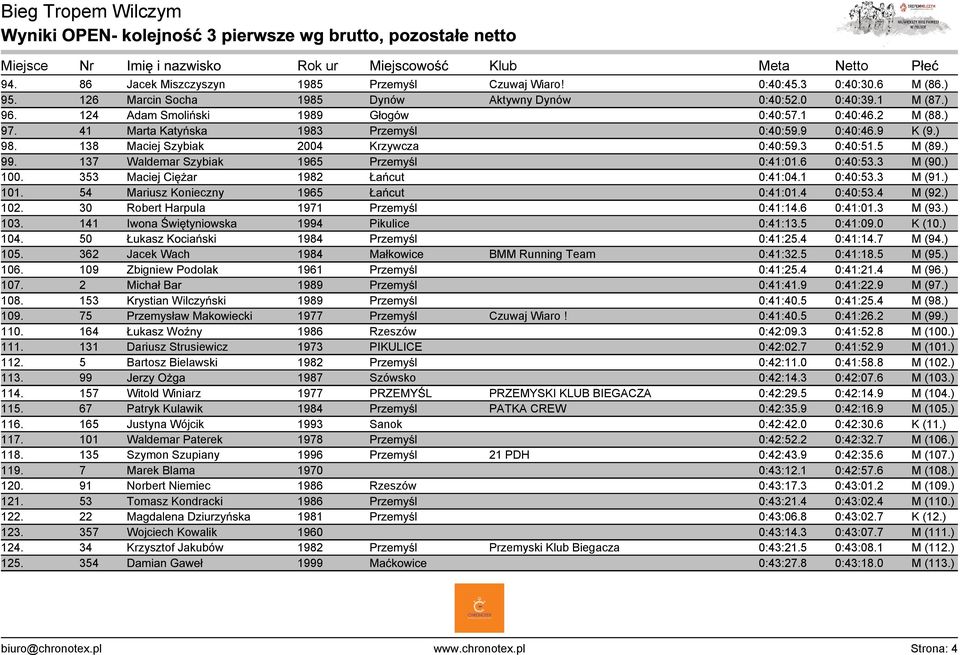 6 0:40:53.3 M (90.) 100. 353 Maciej Ciężar 1982 Łańcut 0:41:04.1 0:40:53.3 M (91.) 101. 54 Mariusz Konieczny 1965 Łańcut 0:41:01.4 0:40:53.4 M (92.) 102. 30 Robert Harpula 1971 Przemyśl 0:41:14.