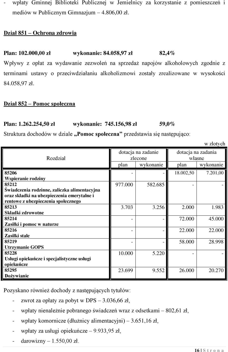 262.254,50 zł wykonanie: 745.