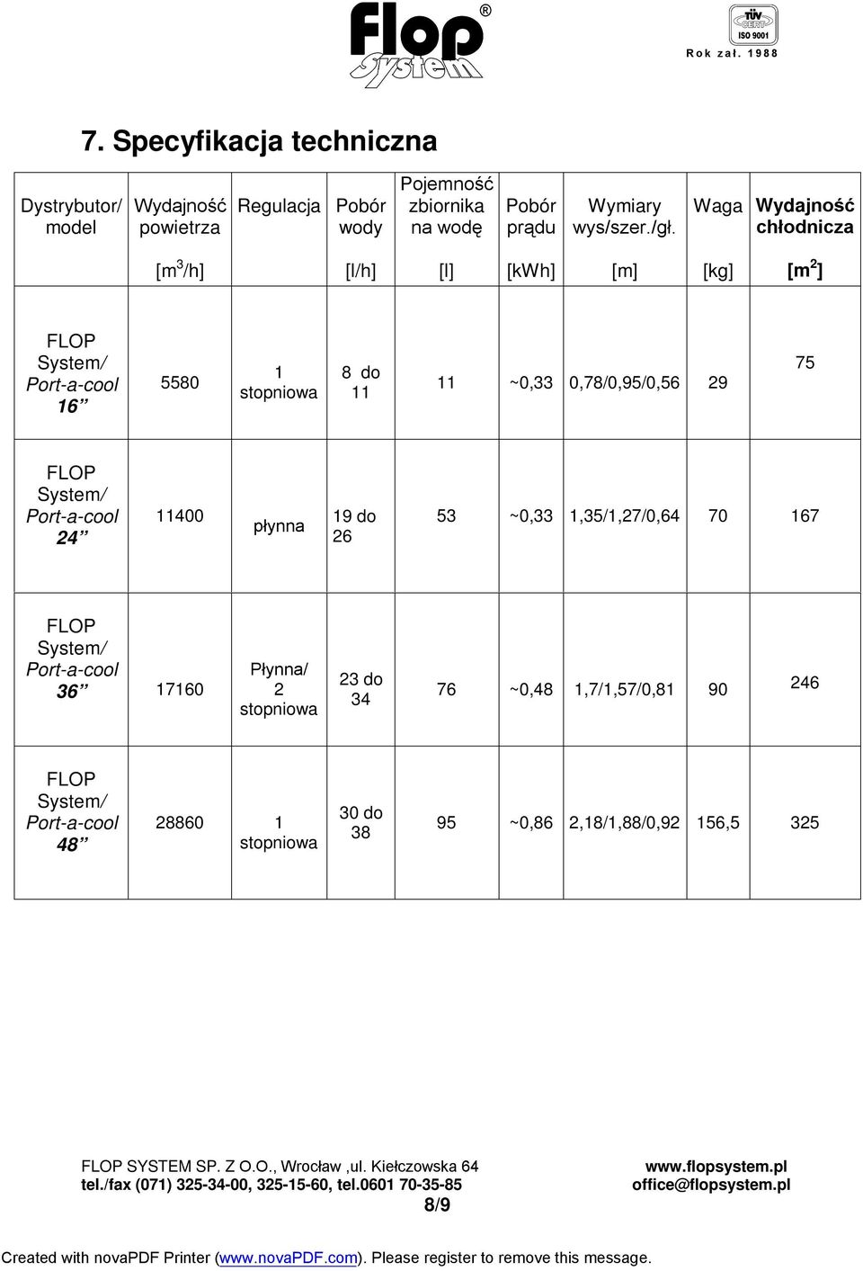Waga Wydajność chłodnicza [m 3 /h] [l/h] [l] [kwh] [m] [kg] [m 2 ] FLOP System/ Port-a-cool 16 5580 1 stopniowa 8 do 11 11 ~0,33