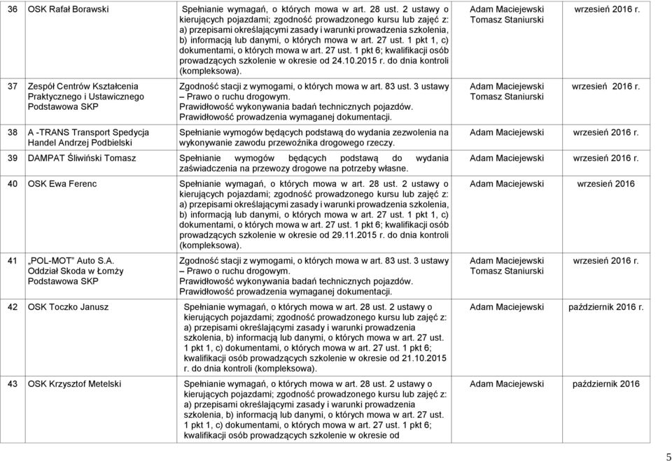 37 Zespół Centrów Kształcenia Praktycznego i Ustawicznego 38 A -TRANS Transport Spedycja Handel Andrzej Podbielski na wykonywanie zawodu przewoźnika drogowego rzeczy.