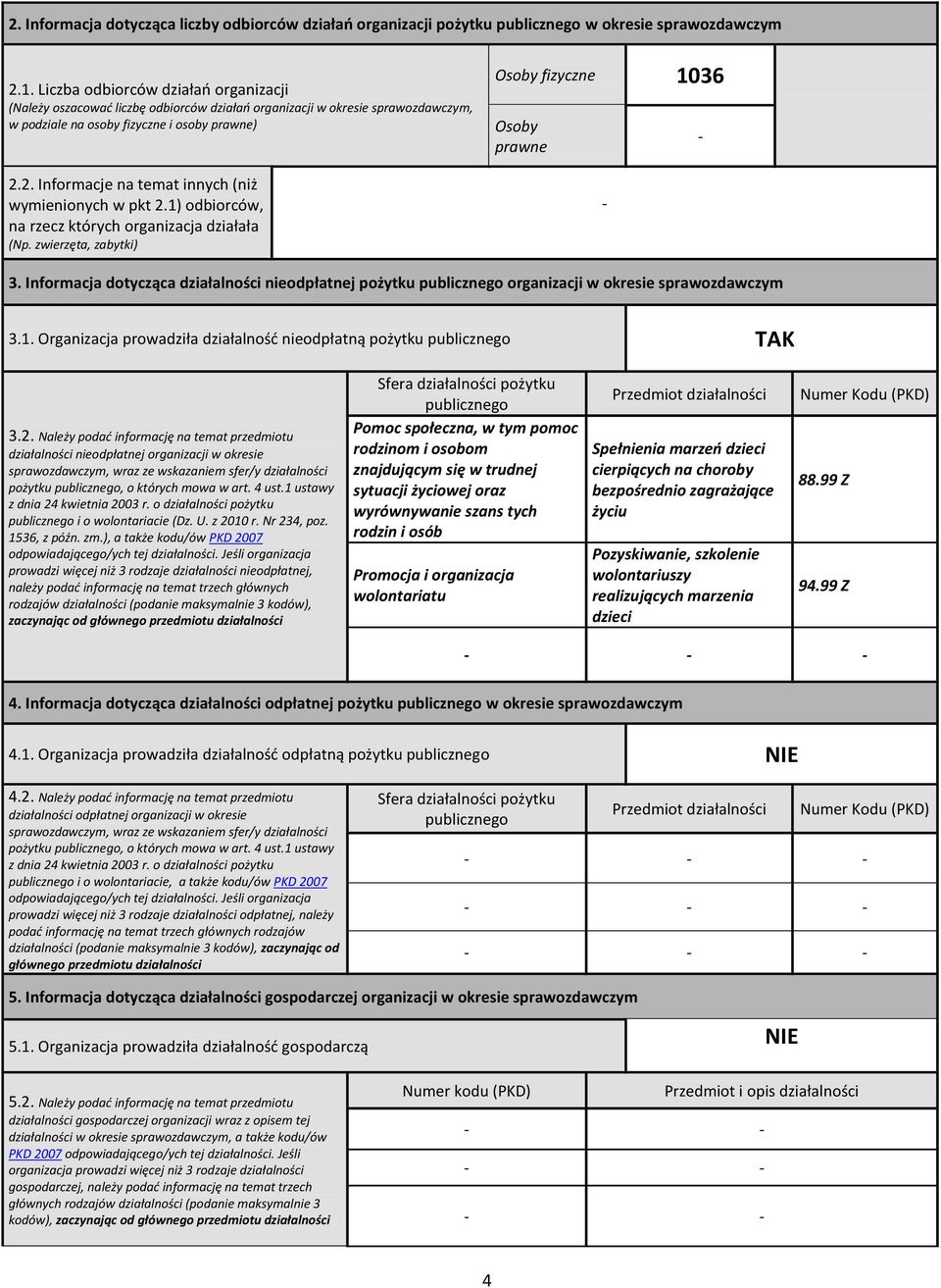 2. Informacje na temat innych (niż ymienionych pkt 2.1) odbiorcó, na rzecz których organizacja działała (Np. zierzęta, zabytki) Osoby fizyczne 1036 Osoby prane - - 3.