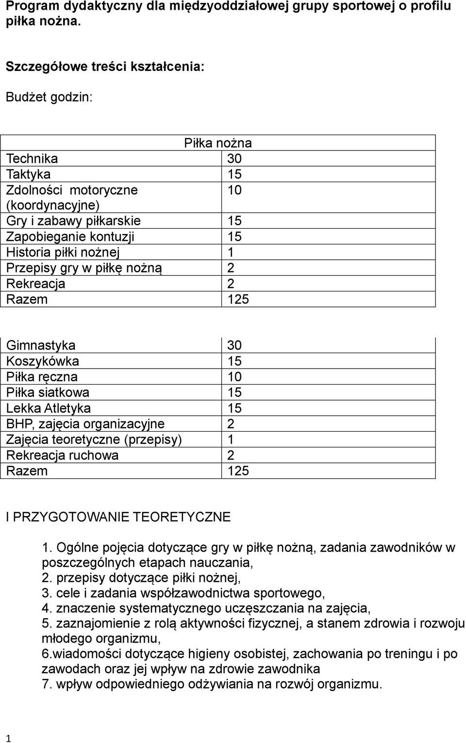 Przepisy gry w piłkę nożną 2 Rekreacja 2 Razem 125 Gimnastyka 30 Koszykówka 15 Piłka ręczna 10 Piłka siatkowa 15 Lekka Atletyka 15 BHP, zajęcia organizacyjne 2 Zajęcia teoretyczne (przepisy) 1