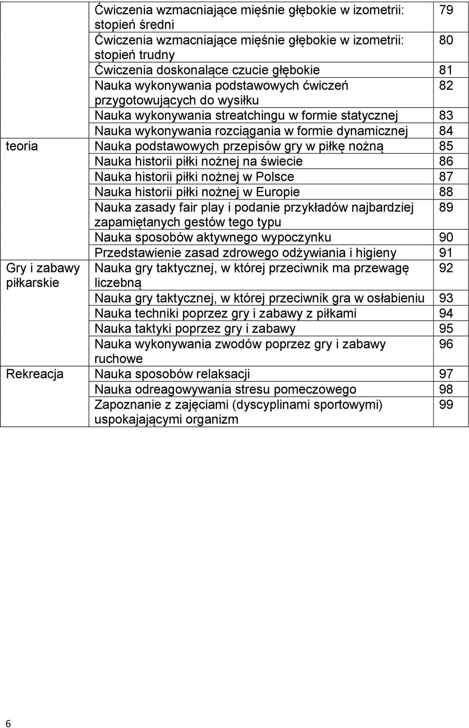 przepisów gry w piłkę nożną 85 Nauka historii piłki nożnej na świecie 86 Nauka historii piłki nożnej w Polsce 87 Nauka historii piłki nożnej w Europie 88 Nauka zasady fair play i podanie przykładów