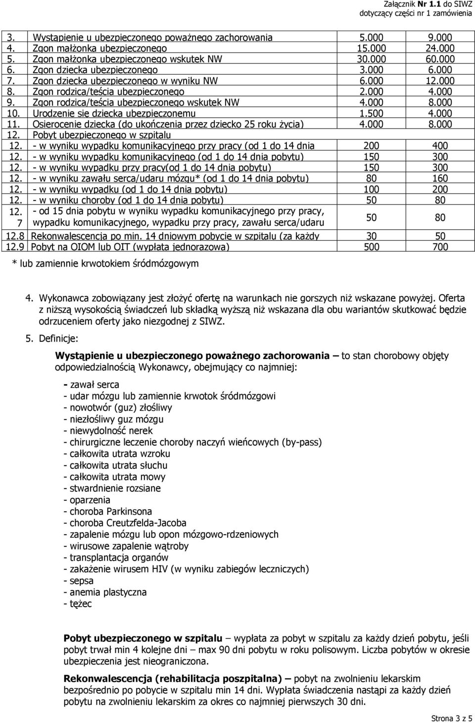 Urodzenie się dziecka ubezpieczonemu 1.500 4.000 11. Osierocenie dziecka (do ukończenia przez dziecko 25 roku życia) 4.000 8.000 12. Pobyt ubezpieczonego w szpitalu 12.