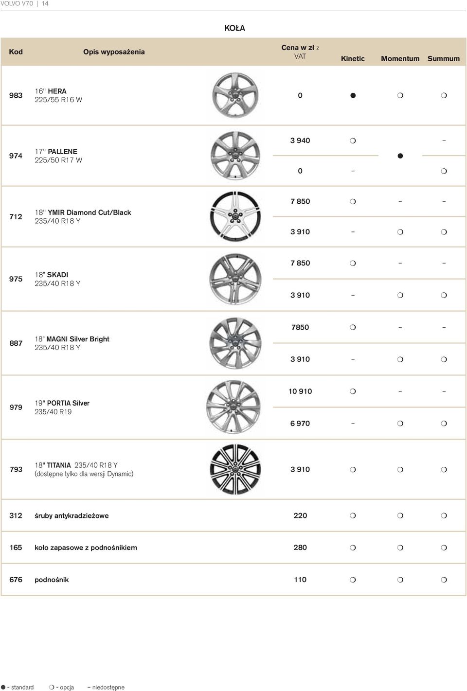 Bright 235/40 R18 Y 7850 3 910 979 19" PORTIA Silver 235/40 R19 10 910 6 970 793 18" TITANIA 235/40 R18 Y (dostępne tylko dla