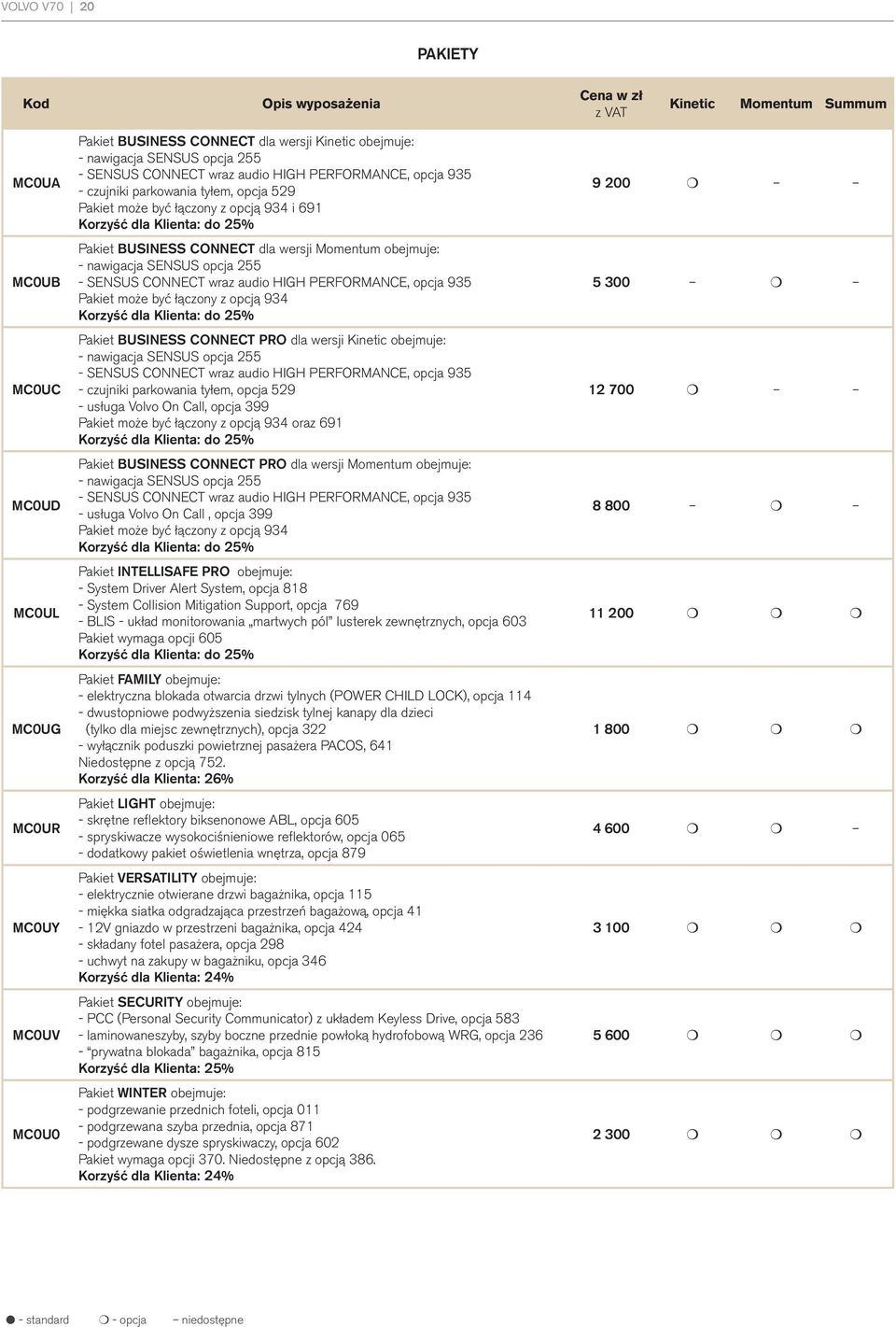 BUSINESS CONNECT dla wersji Momentum obejmuje: - nawigacja SENSUS opcja 255 - SENSUS CONNECT wraz audio HIGH PERFORMANCE, opcja 935 Pakiet może być łączony z opcją 934 Korzyść dla Klienta: do 25%