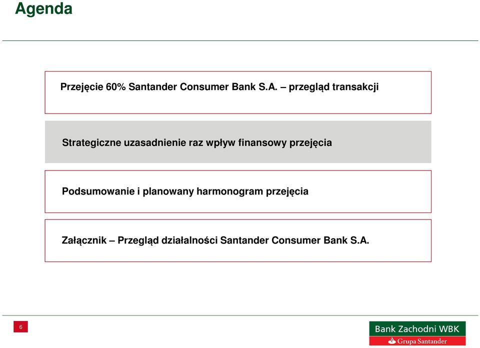 przejęcia Podsumowanie i planowany harmonogram przejęcia