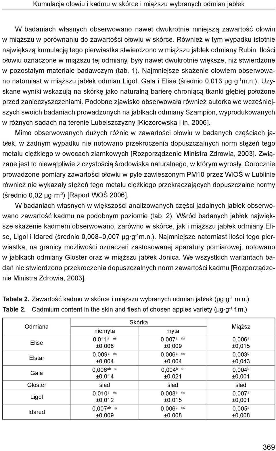 Ilości ołowiu oznaczone w miąższu tej odmiany, były nawet dwukrotnie większe, niż stwierdzone w pozostałym materiale badawczym (tab. 1).