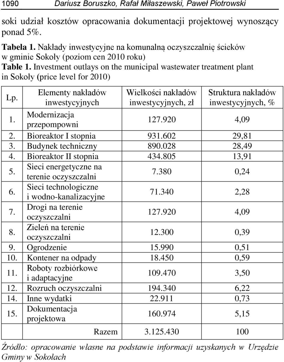 Investment outlays on the municipal wastewater treatment plant in Sokoły (price level for 2010) Lp. 1.