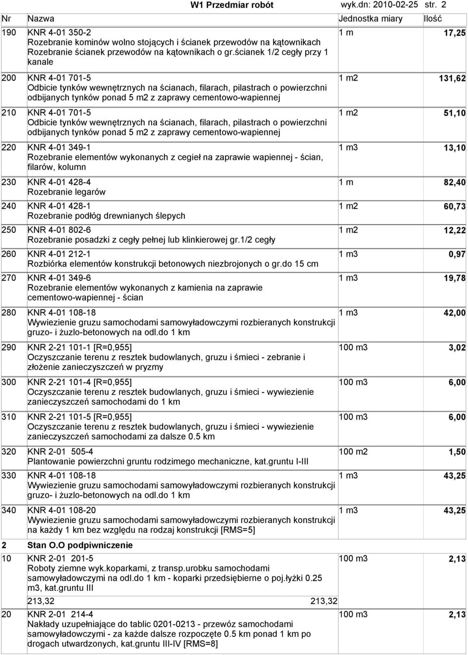 210 KNR 4-01 701-5 51,10 Odbicie tynków wewnętrznych na ścianach, filarach, pilastrach o powierzchni odbijanych tynków ponad 5 m2 z zaprawy cementowo-wapiennej 220 KNR 4-01 349-1 13,10 Rozebranie