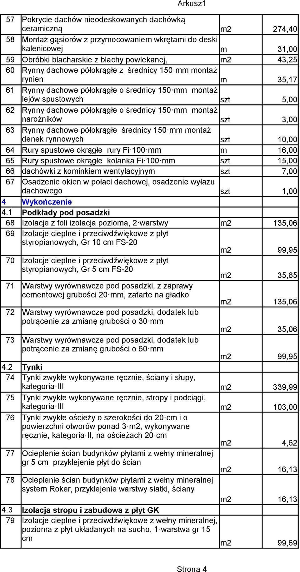 narożników szt 3,00 63 Rynny dachowe półokrągłe średnicy 150 mm montaż denek rynnowych szt 10,00 64 Rury spustowe okrągłe rury Fi 100 mm m 16,00 65 Rury spustowe okrągłe kolanka Fi 100 mm szt 15,00