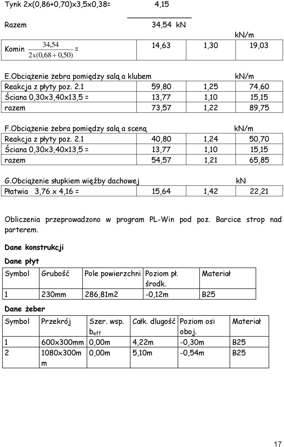 Obciążenie słupkiem więźby dachowej kn Płatwia 3,76 x 4,6 = 5,64,42 22,2 Obliczenia przeprowadzono w program PL-Win pod poz. Barcice strop nad parterem.