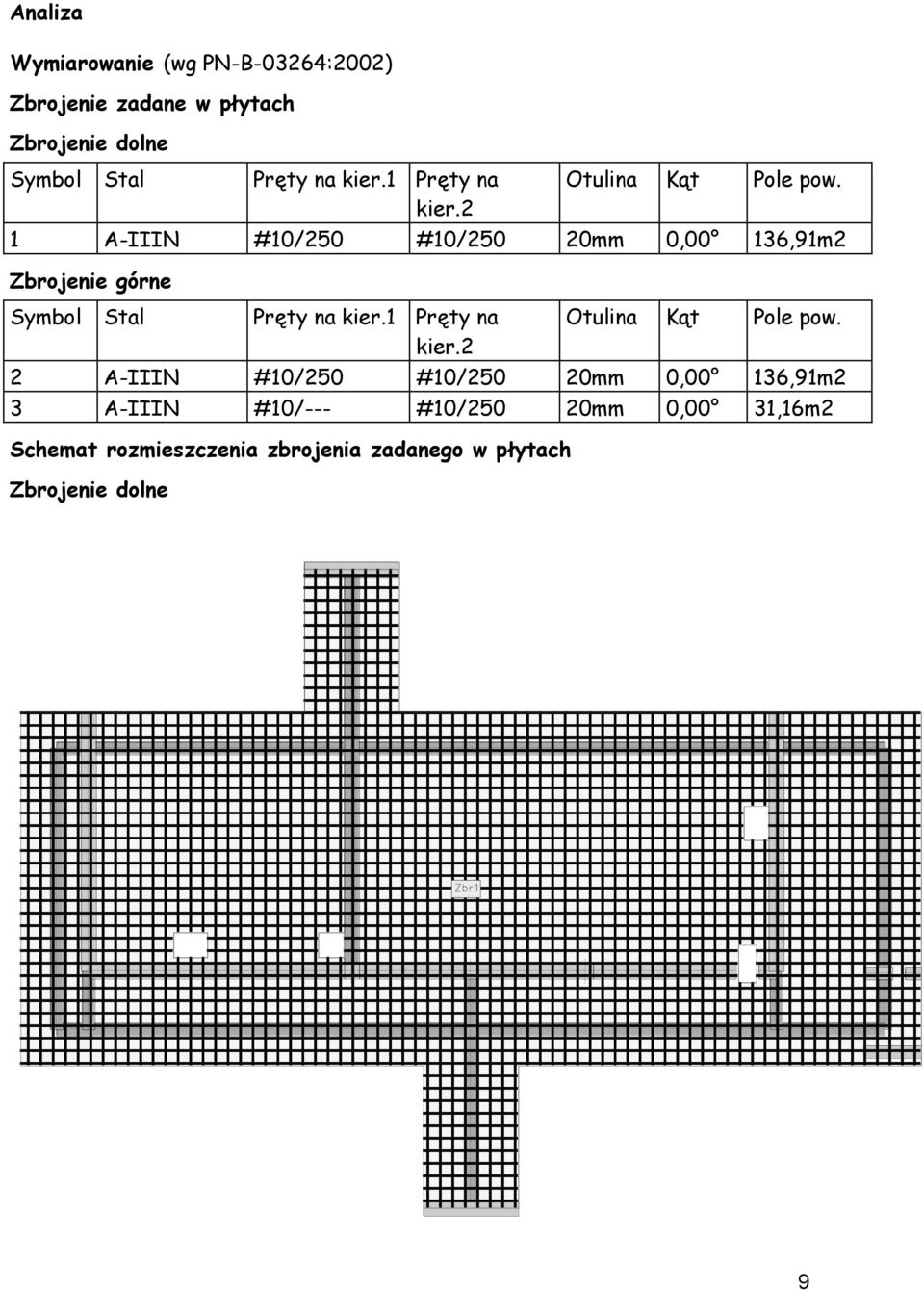 A-IIIN #0/250 #0/250 20mm 0,00 36,9m2 Zbrojenie górne Symbol Stal Pręty  2 A-IIIN #0/250 #0/250 20mm