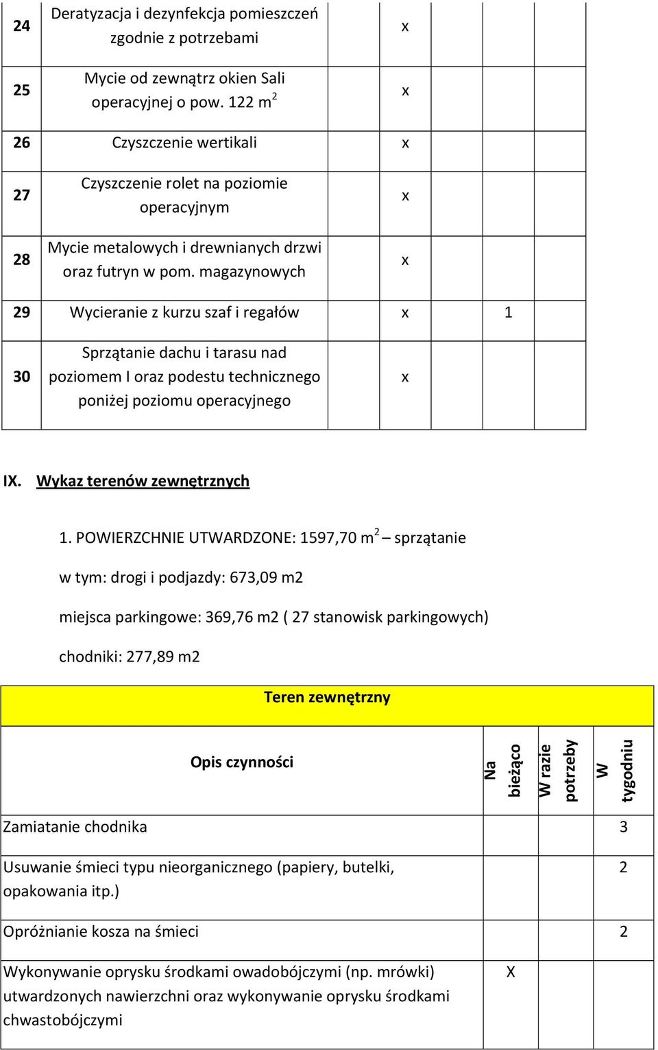 magazynowych 29 Wycieranie z kurzu szaf i regałów 1 30 Sprzątanie dachu i tarasu nad poziomem I oraz podestu technicznego poniżej poziomu operacyjnego IX. Wykaz terenów zewnętrznych 1.