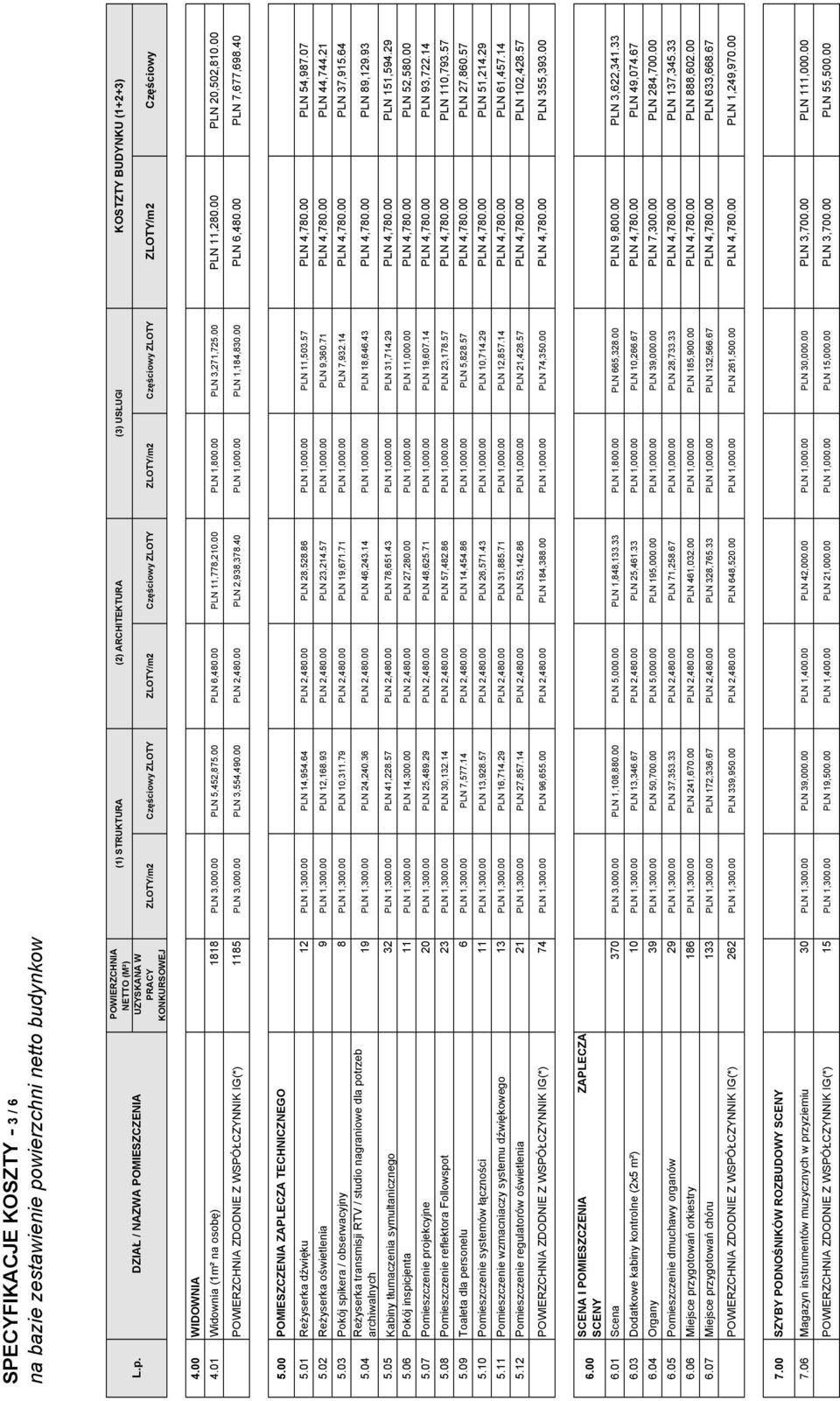 00 PLN 1,800.00 PLN 3,271,725.00 PLN 11,280.00 PLN 20,502,810.00 POWIERZCHNIA ZDODNIE Z WSPÓŁCZYNNIK IG(*) 1185 PLN 3,000.00 PLN 3,554,490.00 PLN 2,480.00 PLN 2,938,378.40 PLN 1,000.00 PLN 1,184,830.