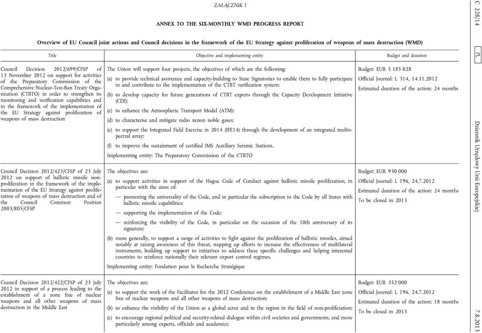 Comprehensive Nuclear-Test-Ban Treaty Organisation (CTBTO) in order to strengthen its monitoring and verification capabilities and in the framework of the implementation of the EU Strategy against