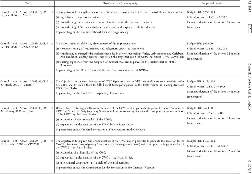 nuclear security in selected countries which have received EU assistance such as: (a) legislative and regulatory assistance; (b) strengthening the security and control of nuclear and other