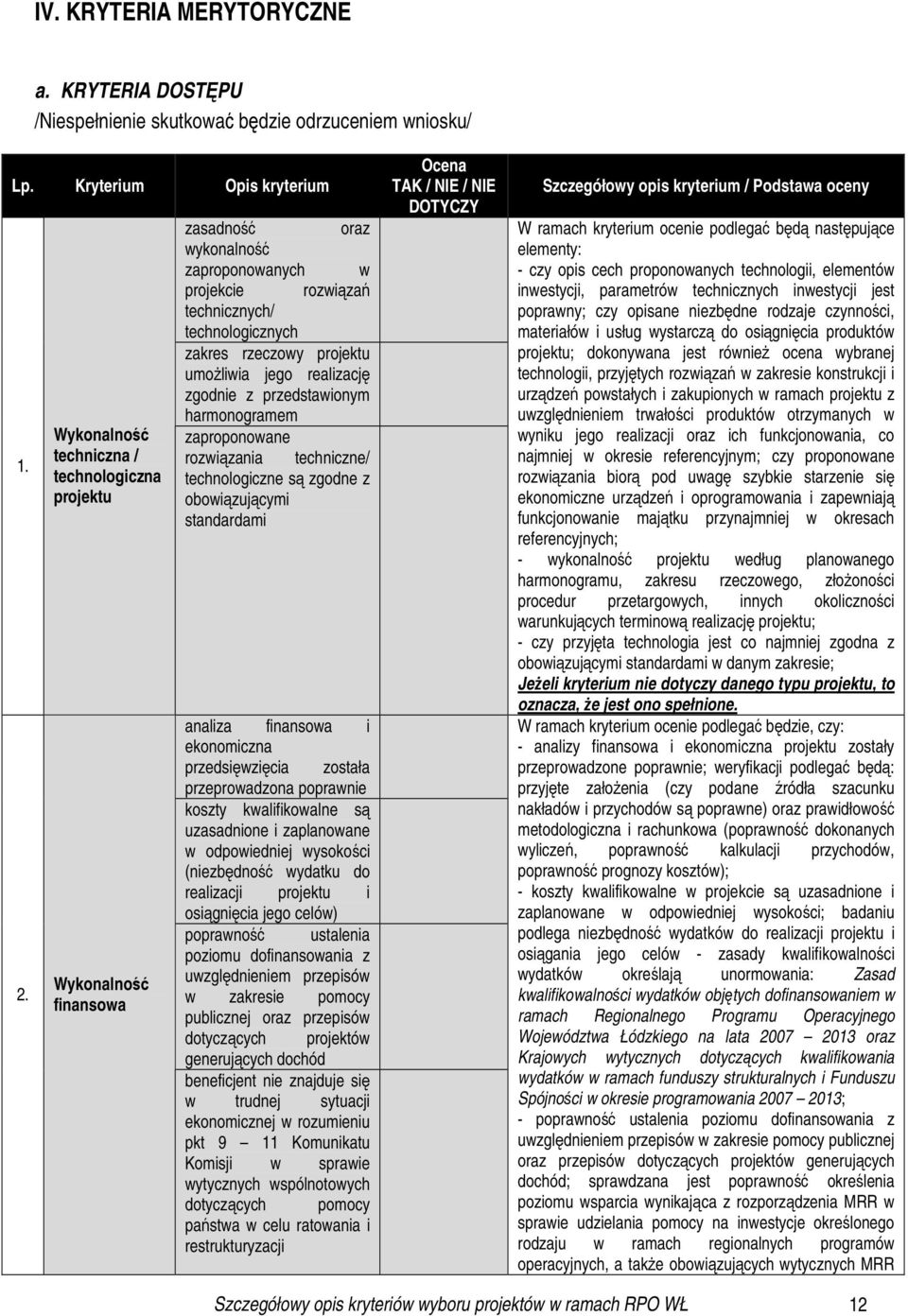 umoŝliwia jego realizację zgodnie z przedstawionym harmonogramem zaproponowane rozwiązania techniczne/ technologiczne są zgodne z obowiązującymi standardami analiza finansowa i ekonomiczna