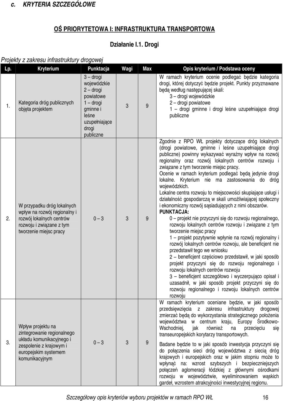 Kategoria dróg publicznych objęta projektem W przypadku dróg lokalnych wpływ na rozwój regionalny i rozwój lokalnych centrów rozwoju i związane z tym tworzenie miejsc pracy Wpływ projektu na