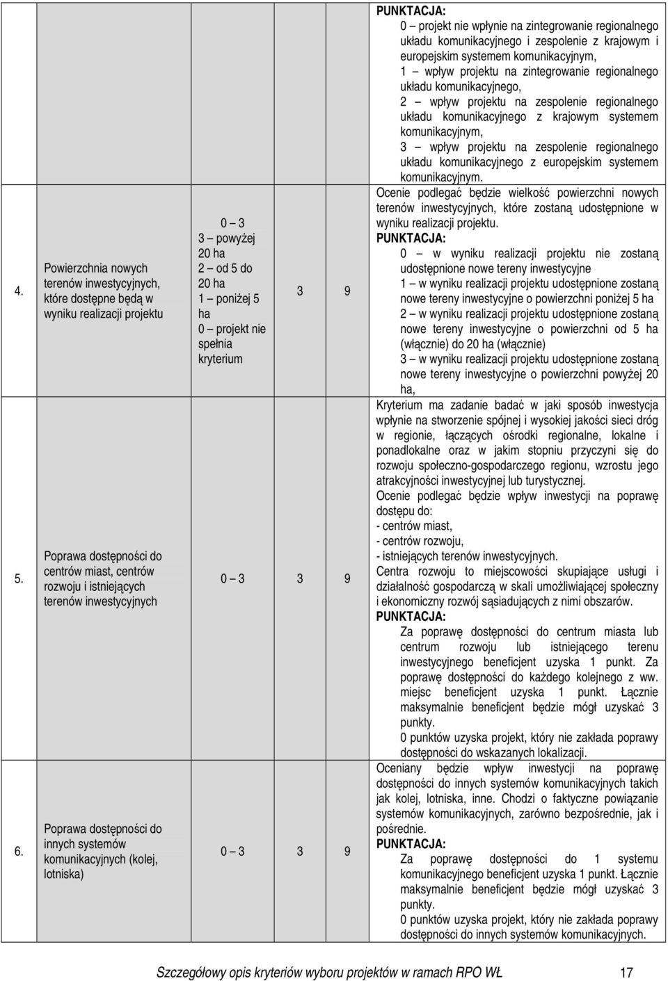 dostępności do innych systemów komunikacyjnych (kolej, lotniska) 0 3 3 powyŝej 20 ha 2 od 5 do 20 ha 1 poniŝej 5 ha 0 projekt nie spełnia kryterium 3 9 0 3 3 9 0 3 3 9 0 projekt nie wpłynie na