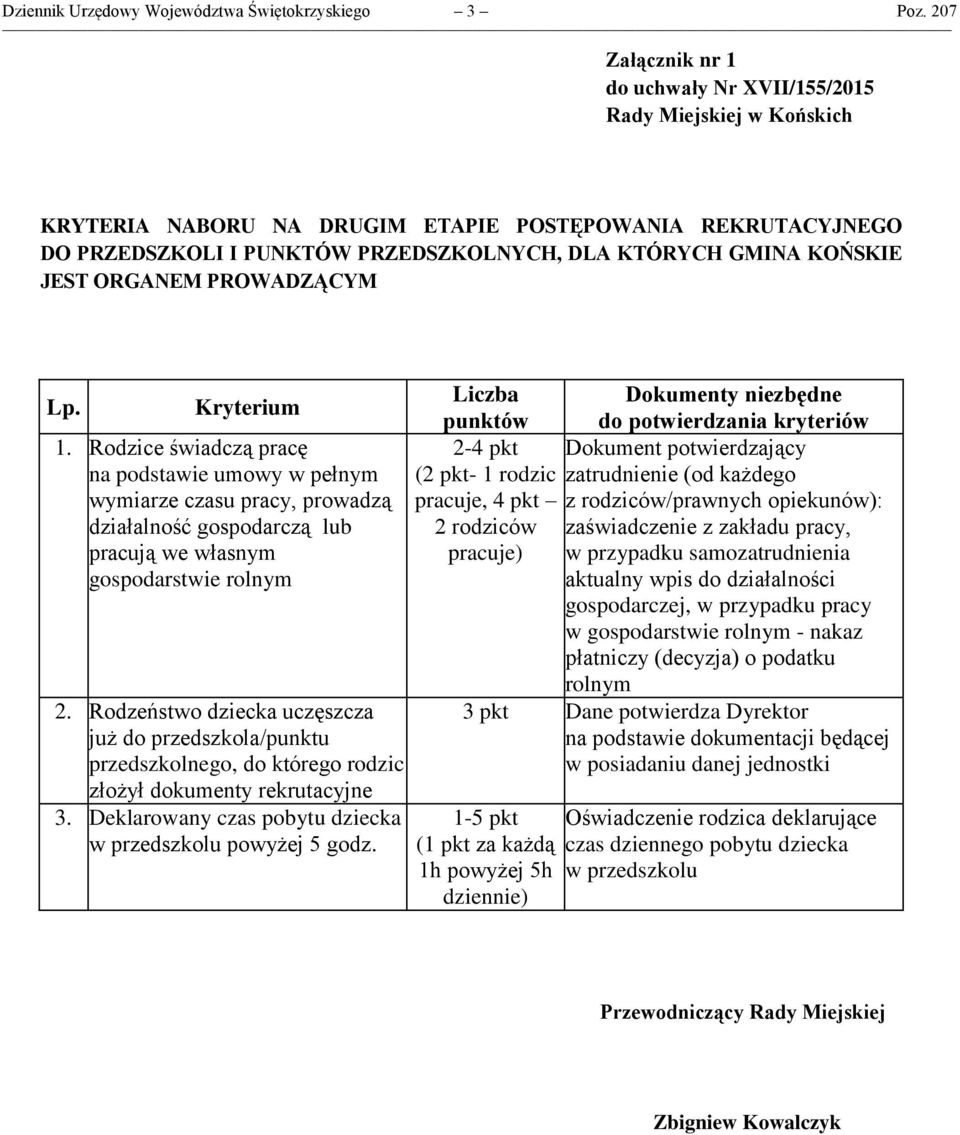 Rodzeństwo dziecka uczęszcza już do przedszkola/punktu przedszkolnego, do którego rodzic złożył dokumenty rekrutacyjne 3. Deklarowany czas pobytu dziecka w przedszkolu powyżej 5 godz.