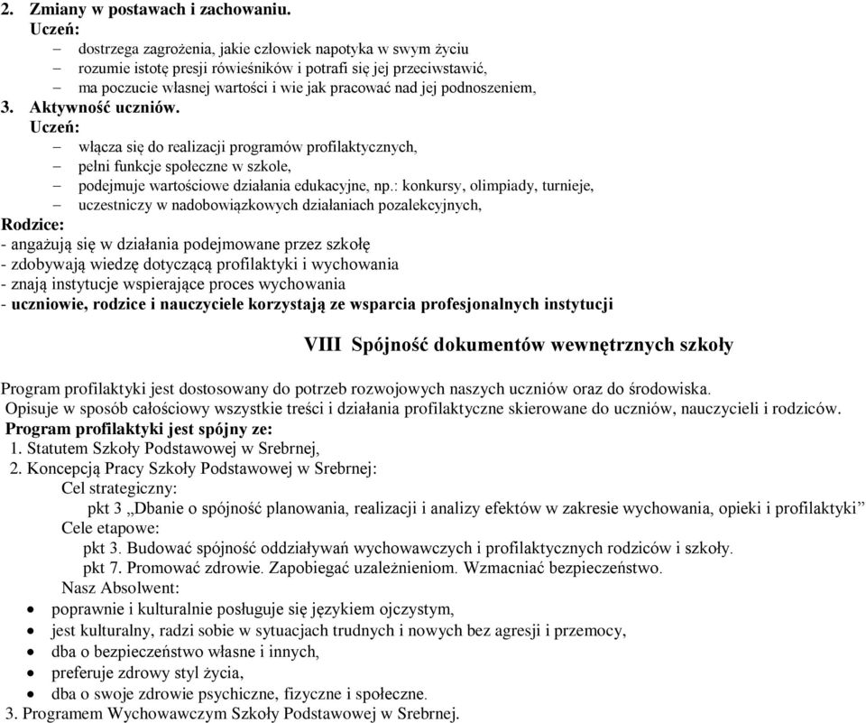 podnoszeniem, 3. Aktywność uczniów. Uczeń: włącza się do realizacji programów profilaktycznych, pełni funkcje społeczne w szkole, podejmuje wartościowe działania edukacyjne, np.