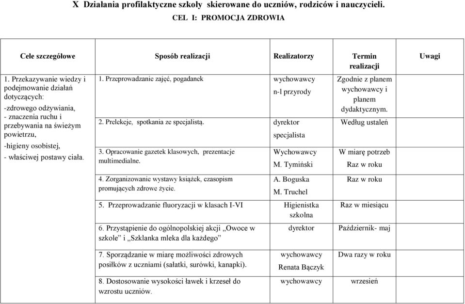 Przeprowadzanie zajęć, pogadanek wychowawcy n-l przyrody 2. Prelekcje, spotkania ze specjalistą. dyrektor 3. Opracowanie gazetek klasowych, prezentacje multimedialne. 4.