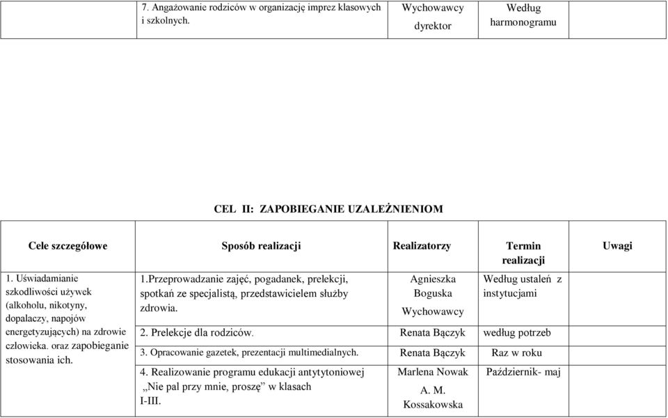 Uświadamianie szkodliwości używek (alkoholu, nikotyny, dopalaczy, napojów energetyzujących) na zdrowie człowieka. oraz zapobieganie stosowania ich. 1.