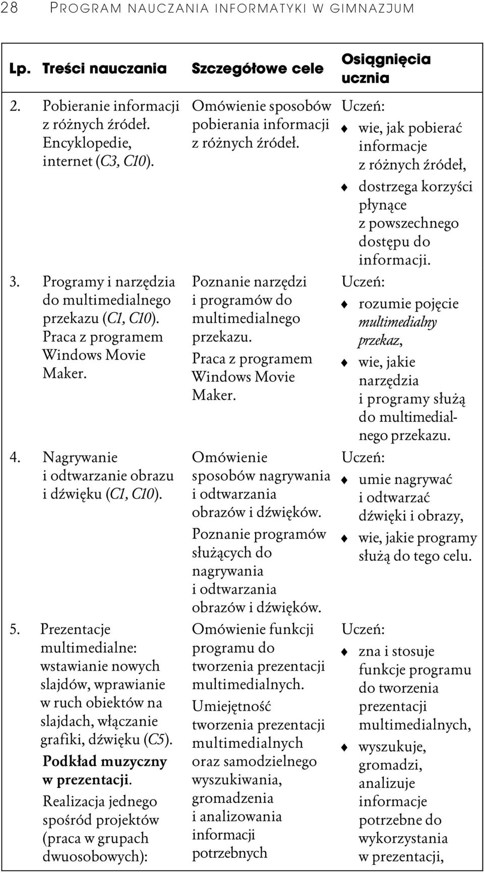 Prezentacje multimedialne: wstawianie nowych slajdów, wprawianie w ruch obiektów na slajdach, wķûczanie grafiki, dŭwiďku (C5). Podkķad muzyczny w prezentacji.