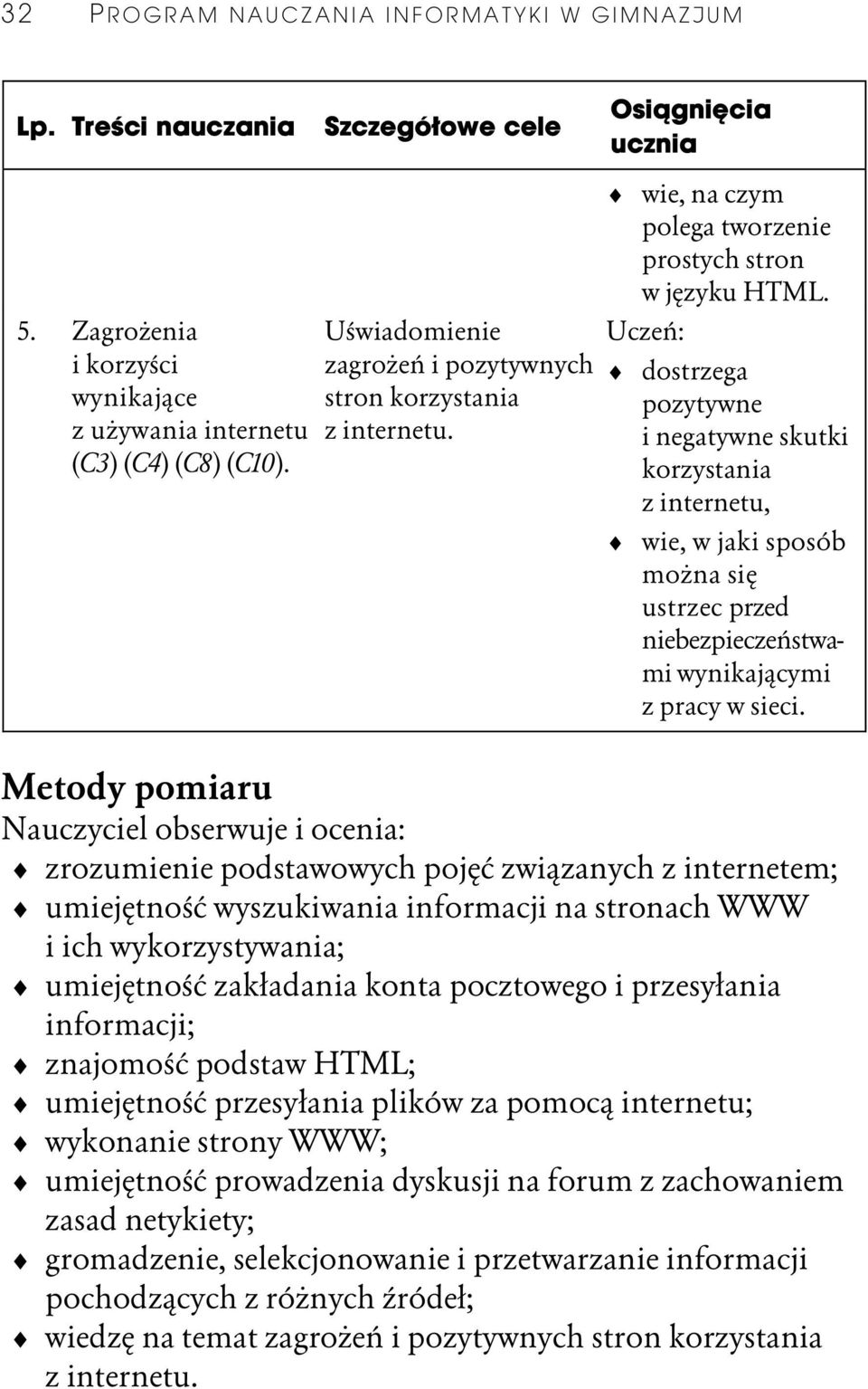 dostrzega pozytywne i negatywne skutki korzystania z internetu, wie, w jaki sposób moůna siď ustrzec przed niebezpieczeĺstwami wynikajûcymi z pracy w sieci.