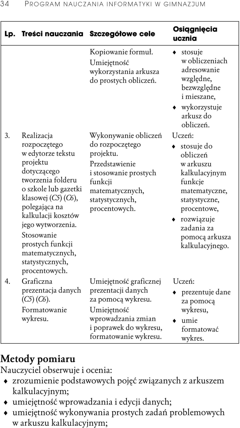 Stosowanie prostych funkcji matematycznych, statystycznych, procentowych. 4. Graficzna prezentacja danych (C5) (C6). Formatowanie wykresu. Kopiowanie formuķ.