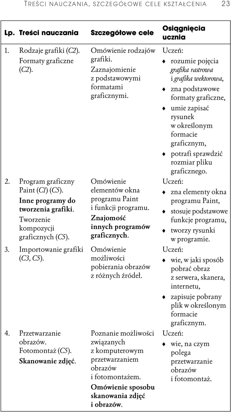 Zaznajomienie z podstawowymi formatami graficznymi. Omówienie elementów okna programu Paint i funkcji programu. ZnajomoŎý innych programów graficznych.