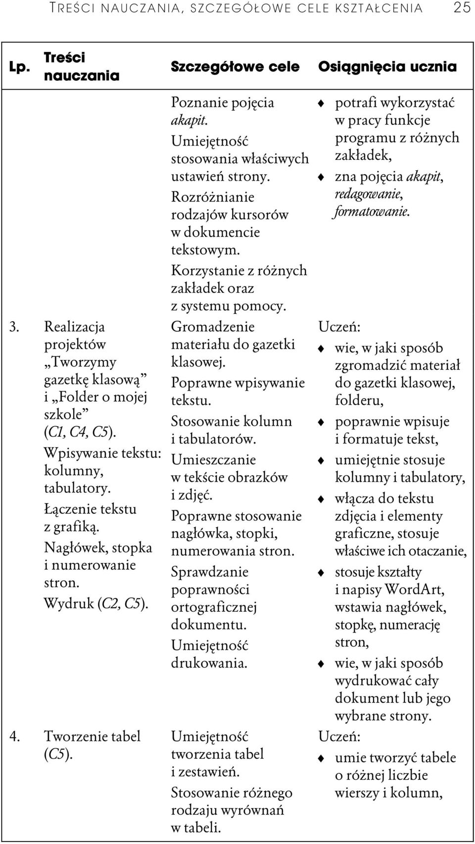 Wydruk (C2, C5). 4. Tworzenie tabel (C5). Poznanie pojďcia akapit. stosowania wķaŏciwych ustawieĺ strony. RozróŮnianie rodzajów kursorów w dokumencie tekstowym.