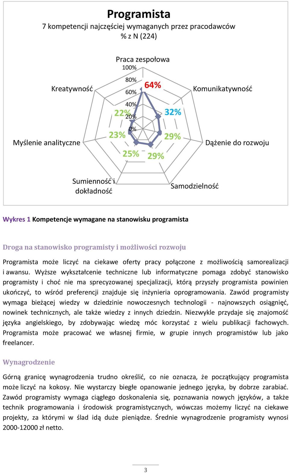 ciekawe oferty pracy połączone z możliwością samorealizacji i awansu.