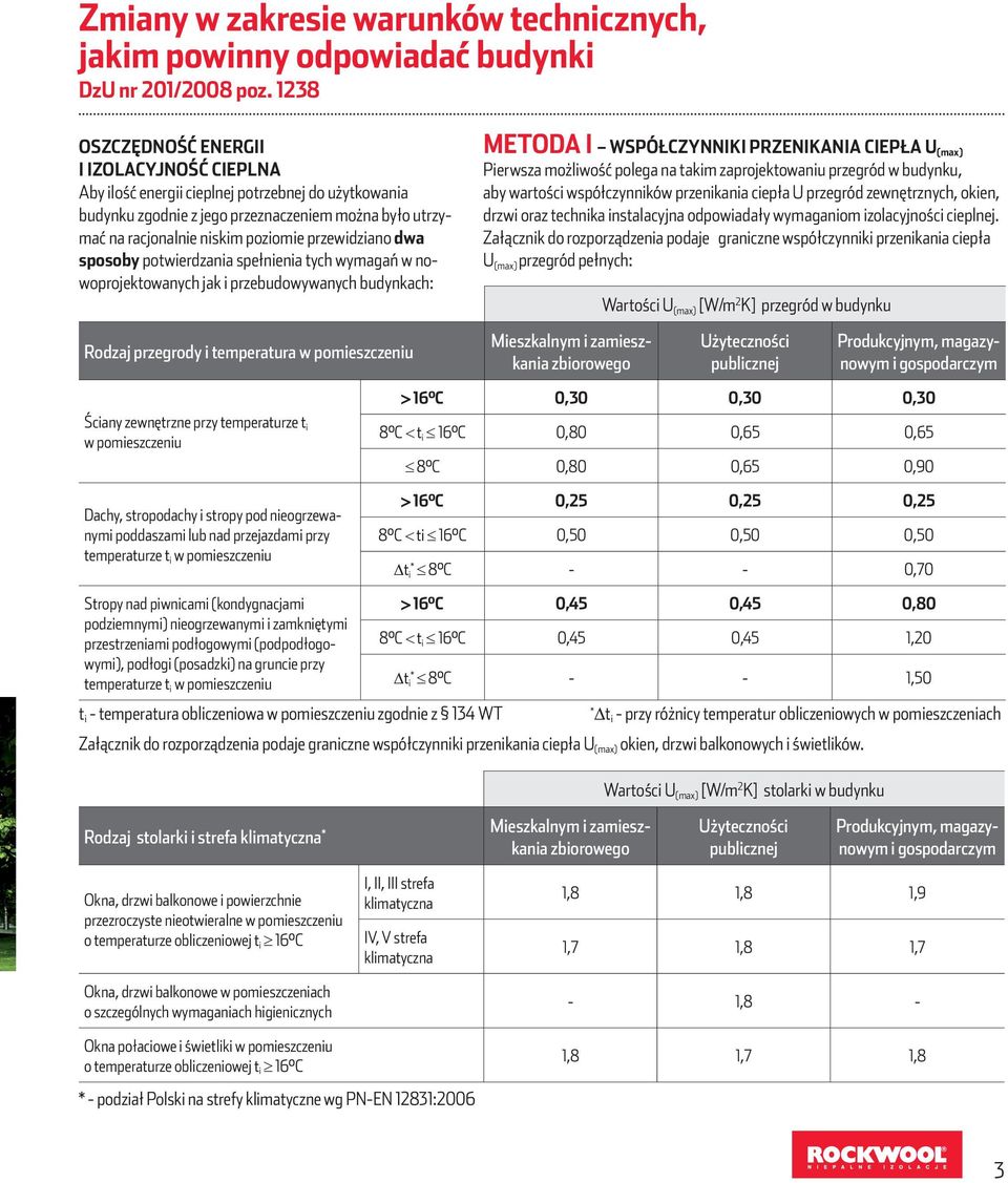 przewidziano dwa sposoby potwierdzania spełnienia tych wymagań w nowoprojektowanych jak i przebudowywanych budynkach: Rodzaj przegrody i temperatura w pomieszczeniu METODA I WSPÓŁCZYNNIKI PRZENIKANIA