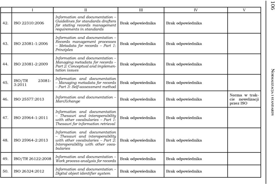 records Part 2: Conceptual and implementation issues Managing metadata for records Part 3: Self-assessment method MarcXchange Thesauri and interoperability with other vocabularies Part 1: Thesauri