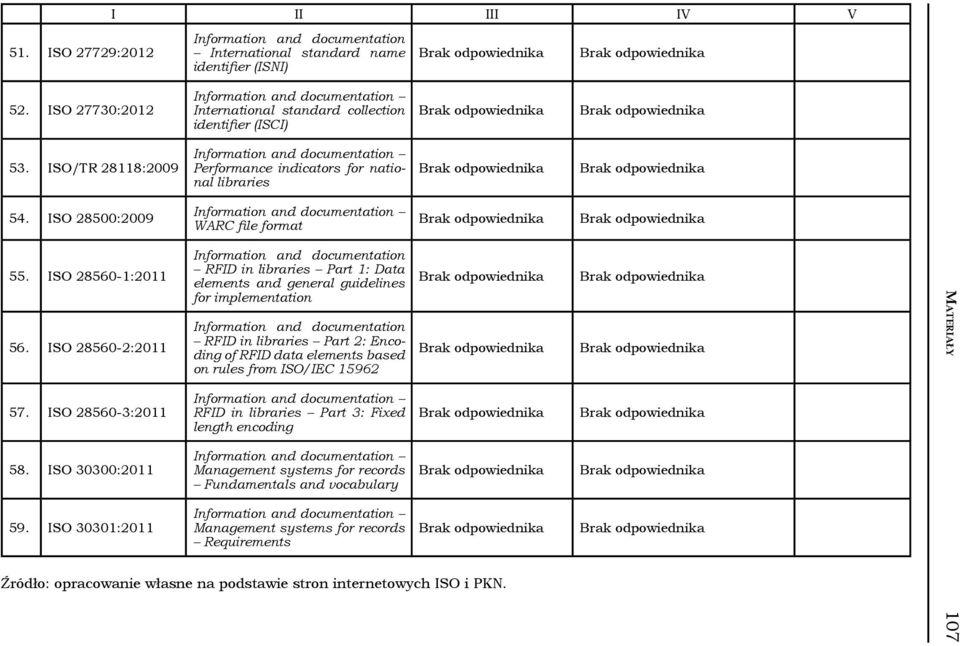 ISO 28560-2:2011 RFID in libraries Part 1: Data elements and general guidelines for implementation RFID in libraries Part 2: Encoding of RFID data elements based on rules from ISO/IEC 15962