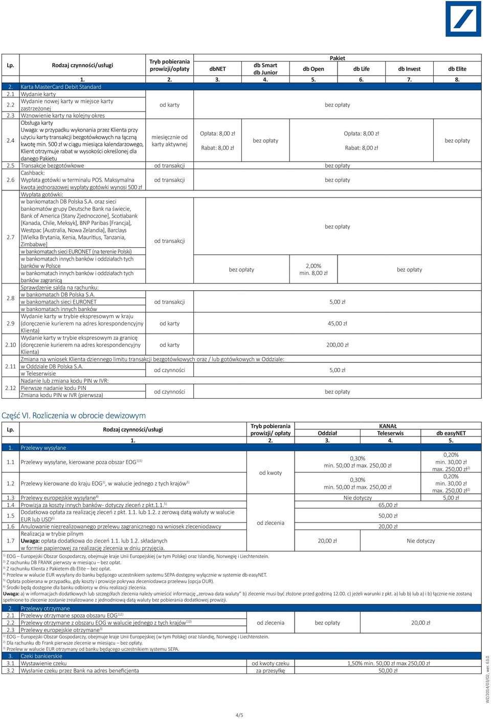 4 kwotę min. 500 zł w ciągu miesiąca kalendarzowego, Klient otrzymuje rabat w wysokości określonej dla danego u od karty aktywnej Opłata: 8,00 zł Rabat: 8,00 zł 2.5 Transakcje bezgotówkowe 2.